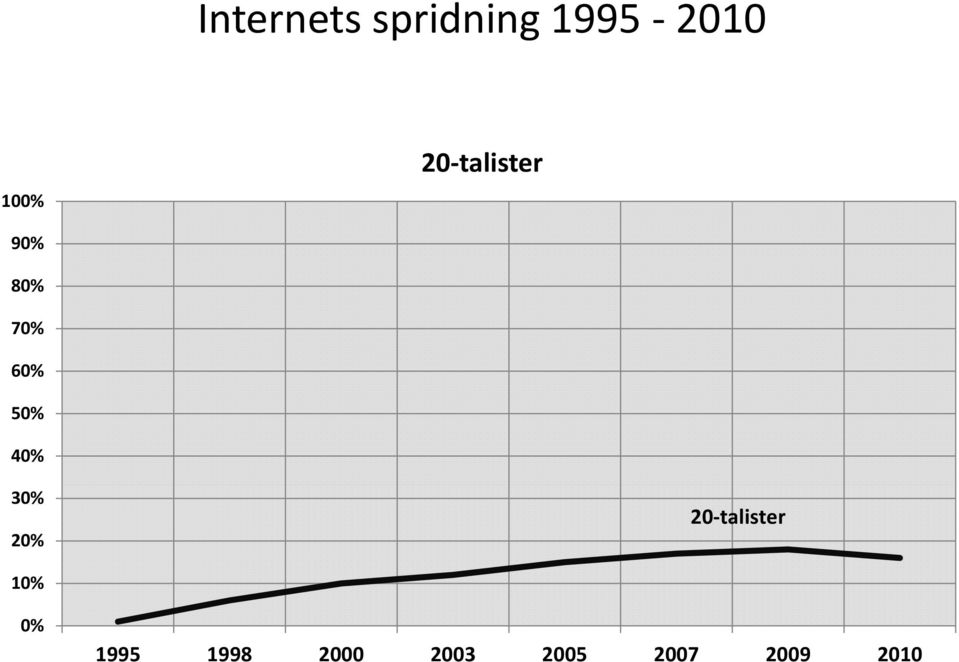 2 20 talister 1995 1998