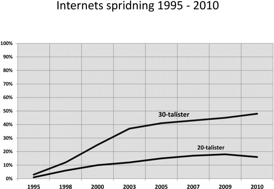 2 20 talister 1995 1998