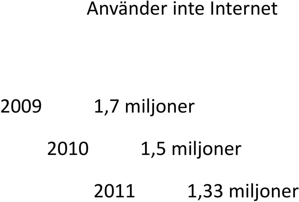 miljoner 2010 1,5