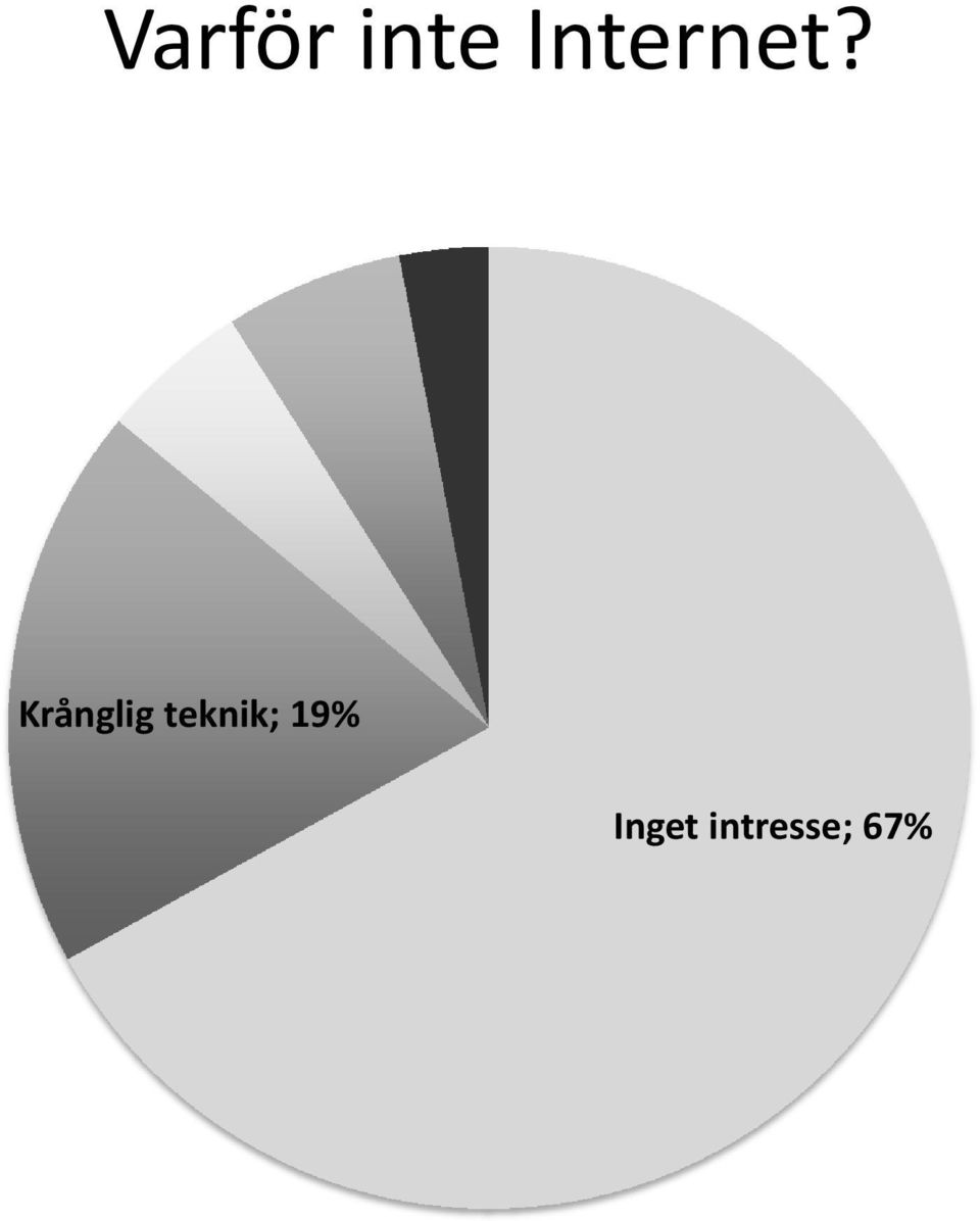 Krånglig