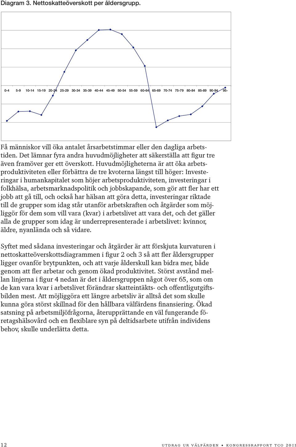 Det lämnar fyra andra huvudmöjligheter att säkerställa att figur tre även framöver ger ett överskott.