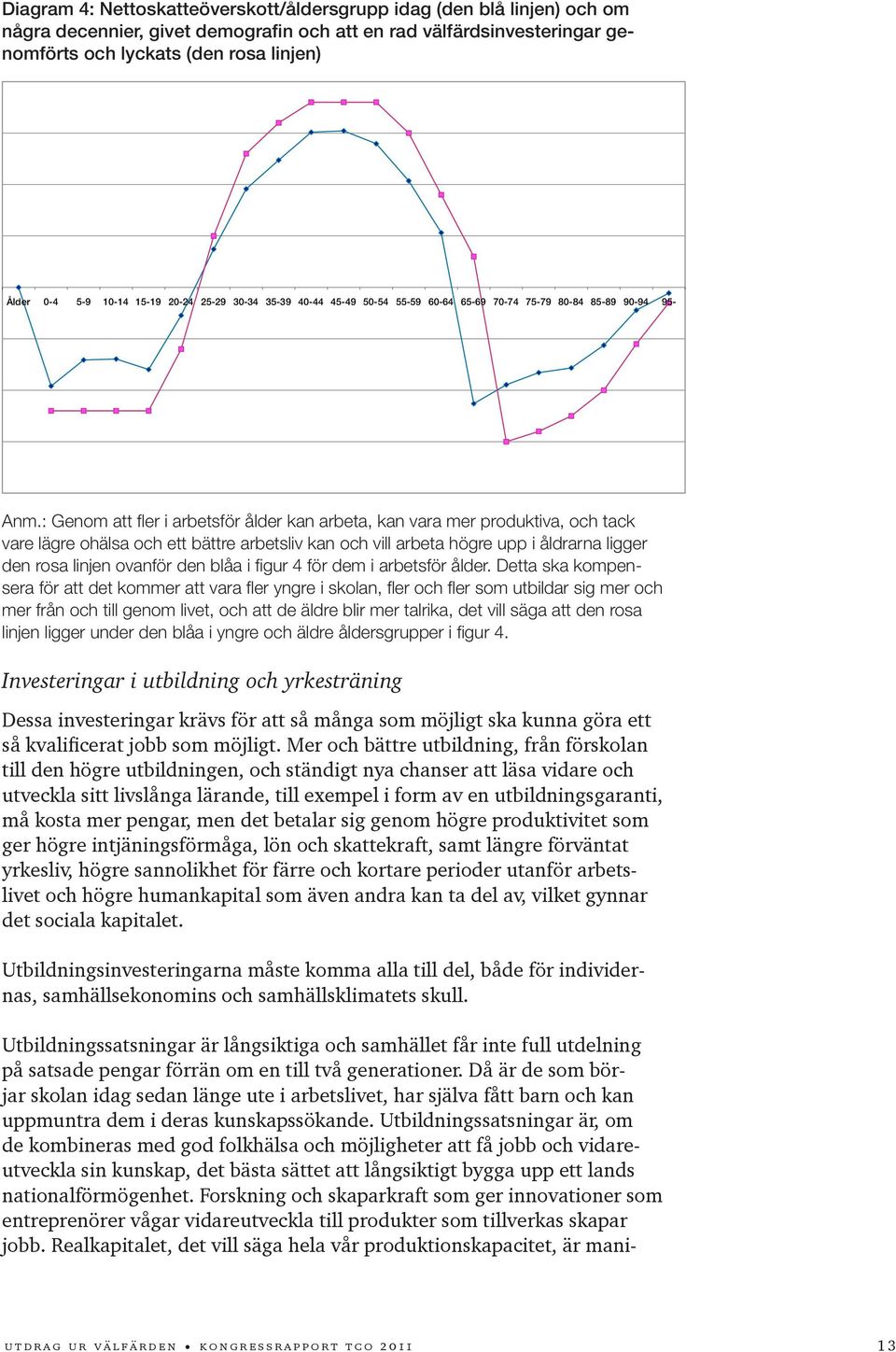 : Genom att fler i arbetsför ålder kan arbeta, kan vara mer produktiva, och tack vare lägre ohälsa och ett bättre arbetsliv kan och vill arbeta högre upp i åldrarna ligger den rosa linjen ovanför den