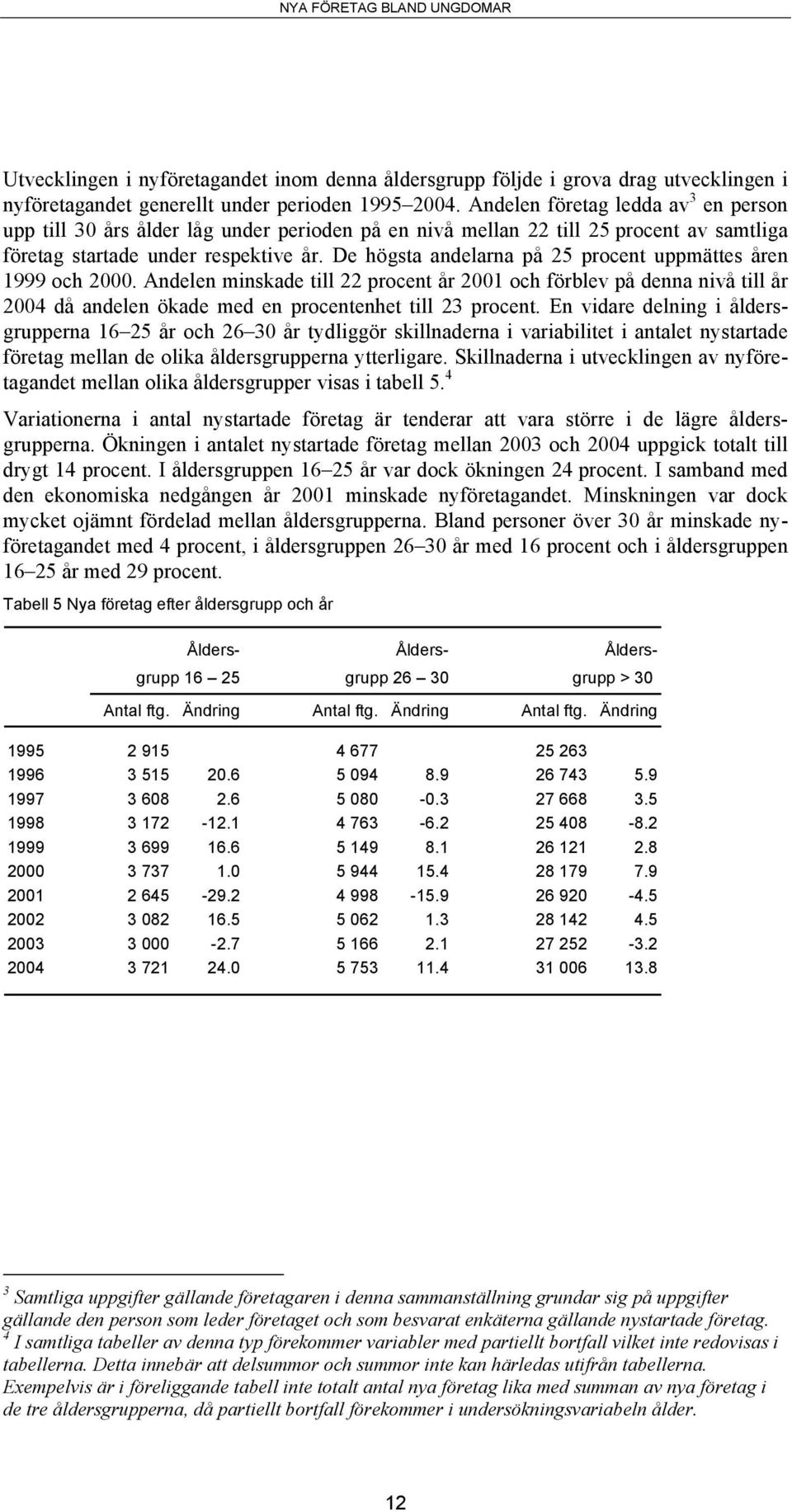 De högsta andelarna på 25 procent uppmättes åren 1999 och 2000. Andelen minskade till 22 procent år 2001 och förblev på denna nivå till år 2004 då andelen ökade med en procentenhet till 23 procent.