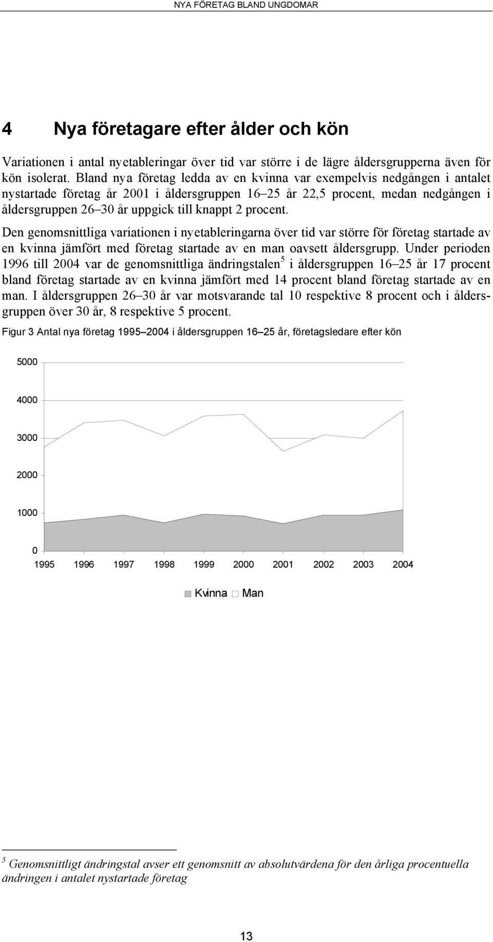 2 procent. Den genomsnittliga variationen i nyetableringarna över tid var större för företag startade av en kvinna jämfört med företag startade av en man oavsett åldersgrupp.