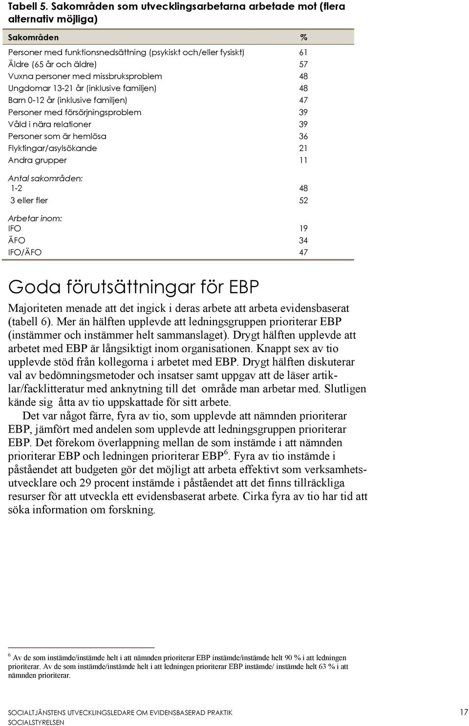 missbruksproblem 48 Ungdomar 13-21 år (inklusive familjen) 48 Barn 0-12 år (inklusive familjen) 47 Personer med försörjningsproblem 39 Våld i nära relationer 39 Personer som är hemlösa 36