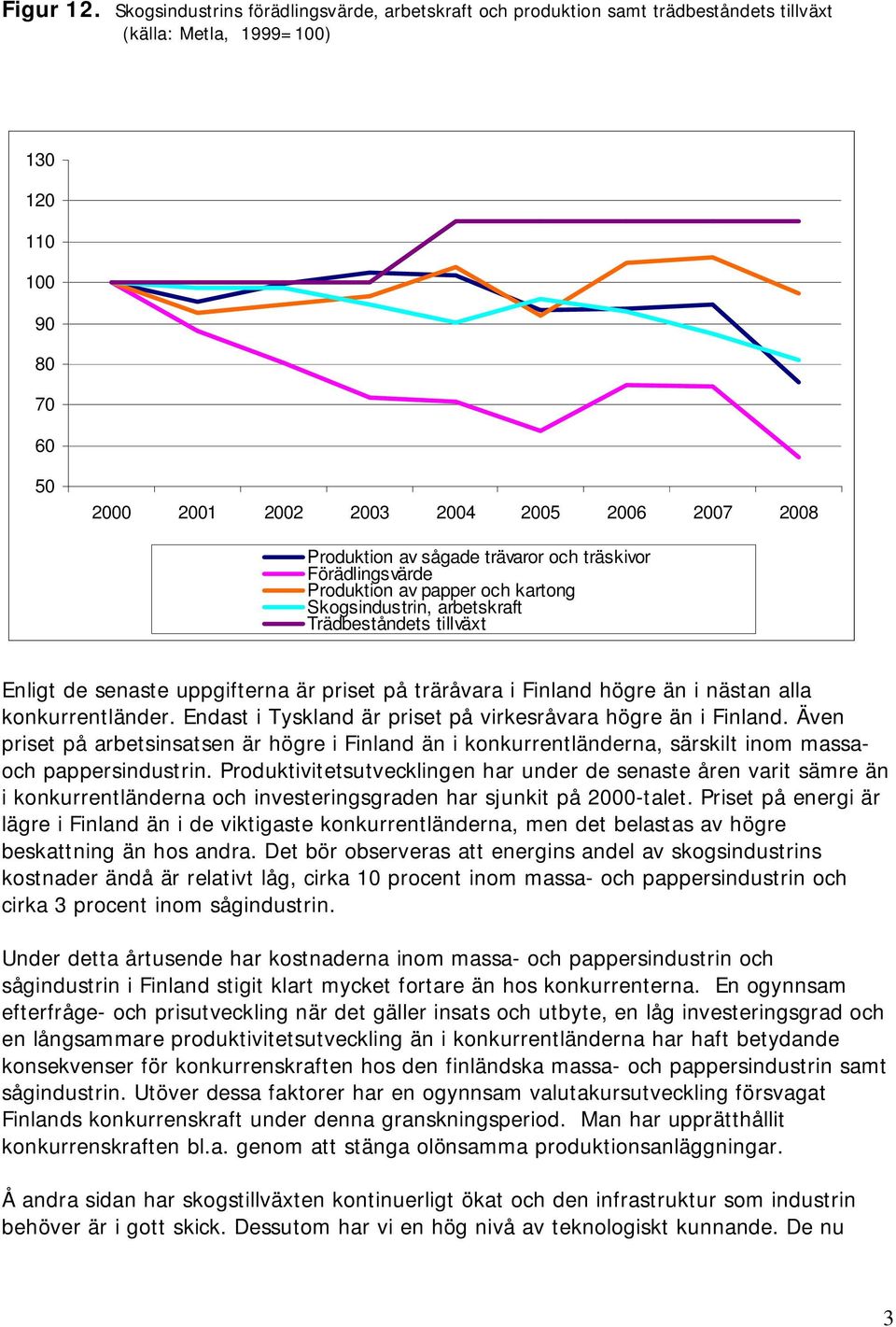 Produktion av sågade trävaror och träskivor Förädlingsvärde Produktion av papper och kartong Skogsindustrin, arbetskraft Trädbeståndets tillväxt Enligt de senaste uppgifterna är priset på träråvara i