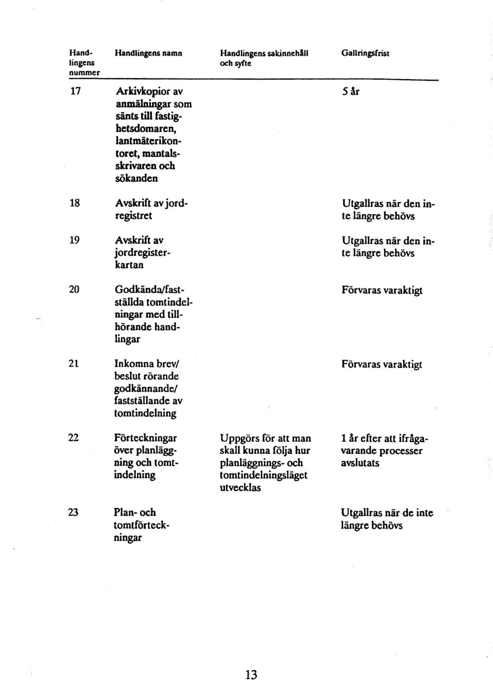 Förteckningar över planläggning och torntindelning 23 Plan- och tom tför t cckningar Handlingens sakinnehåll Uppgörs för att man skall kunna följa hur planläggnings- och t