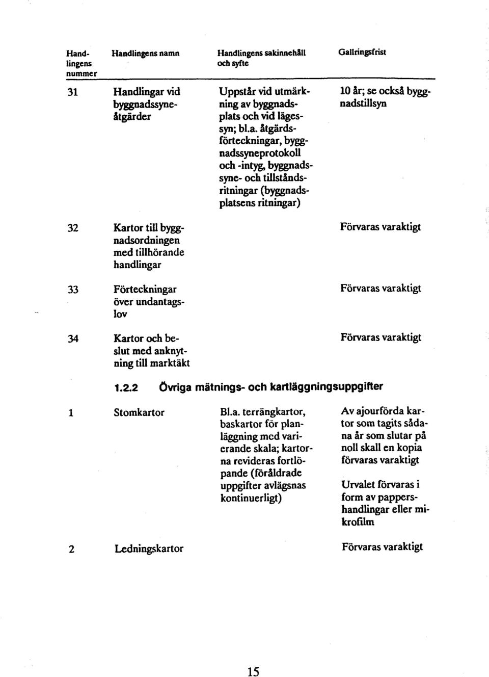 atgärdsförteckningar, byggnadssyneprotokoll och -intyg, byggnadsspe- och tillståndsritningar (byggnadsplatsens rit ningar) 32 Kartor till byggnadsordningen med tillhörande handlingar 33 Förteckningar