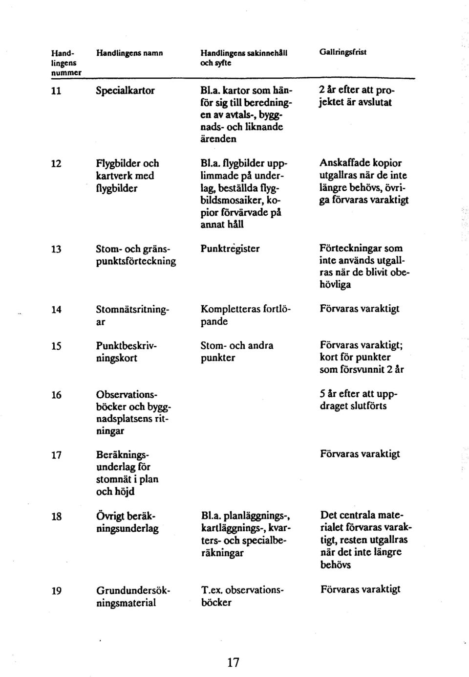 gränspunktsförteckning Punkt r egis t er Förteckningar som inte används utgallras när de blivit obehövliga 14 Stornnätsritningar Kompletteras fortlöpande 15 Punk tbeskrivningskor t Stom- och andra