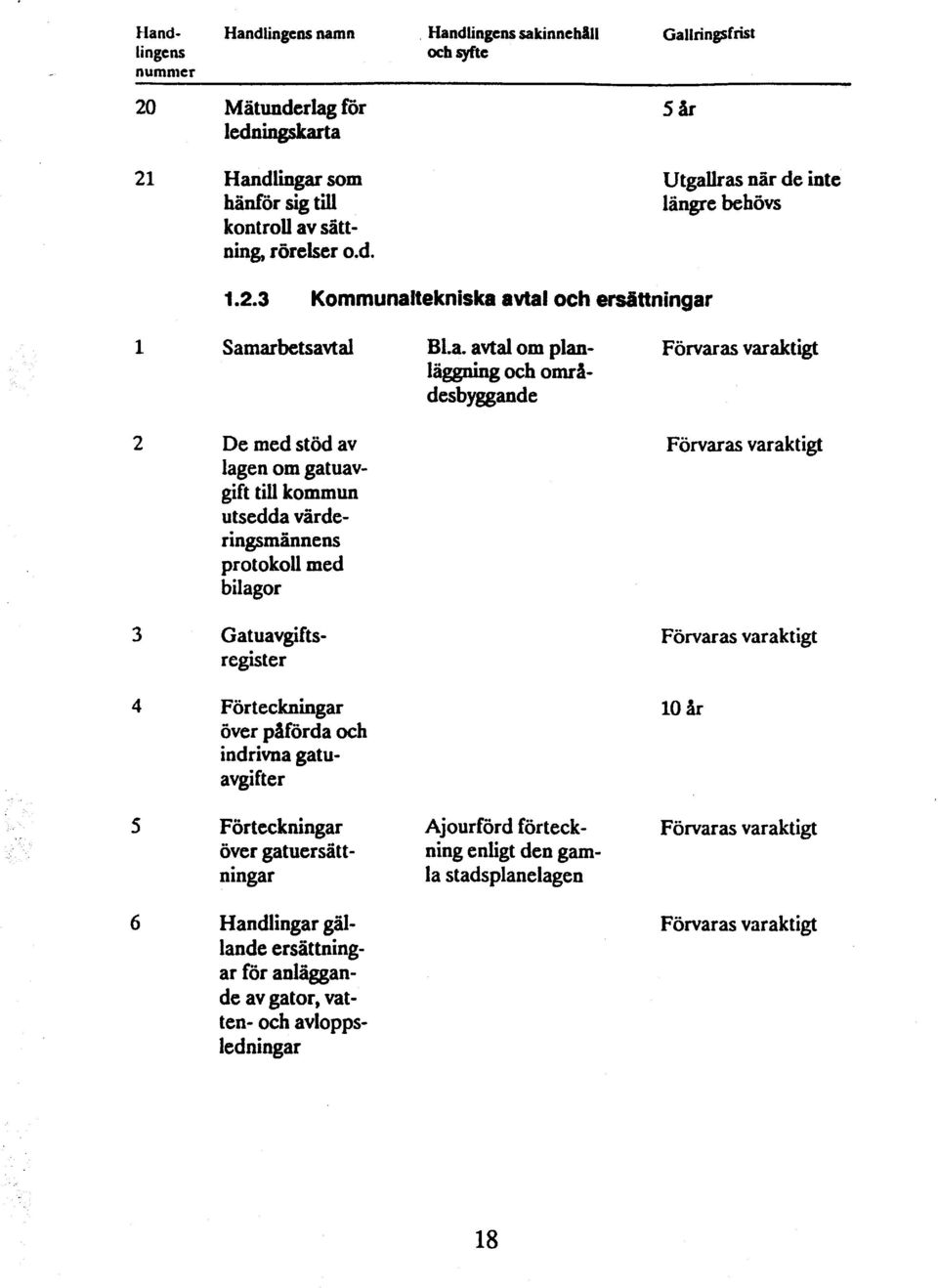 lras när de inte längre behövs 1.2.3 Kommunaltekniska avtal och ersättningar 1 Samarbetsavtal B1.a. avtal om plan- läggning och OIW& desbyggande 2 De med stöd av lagen om