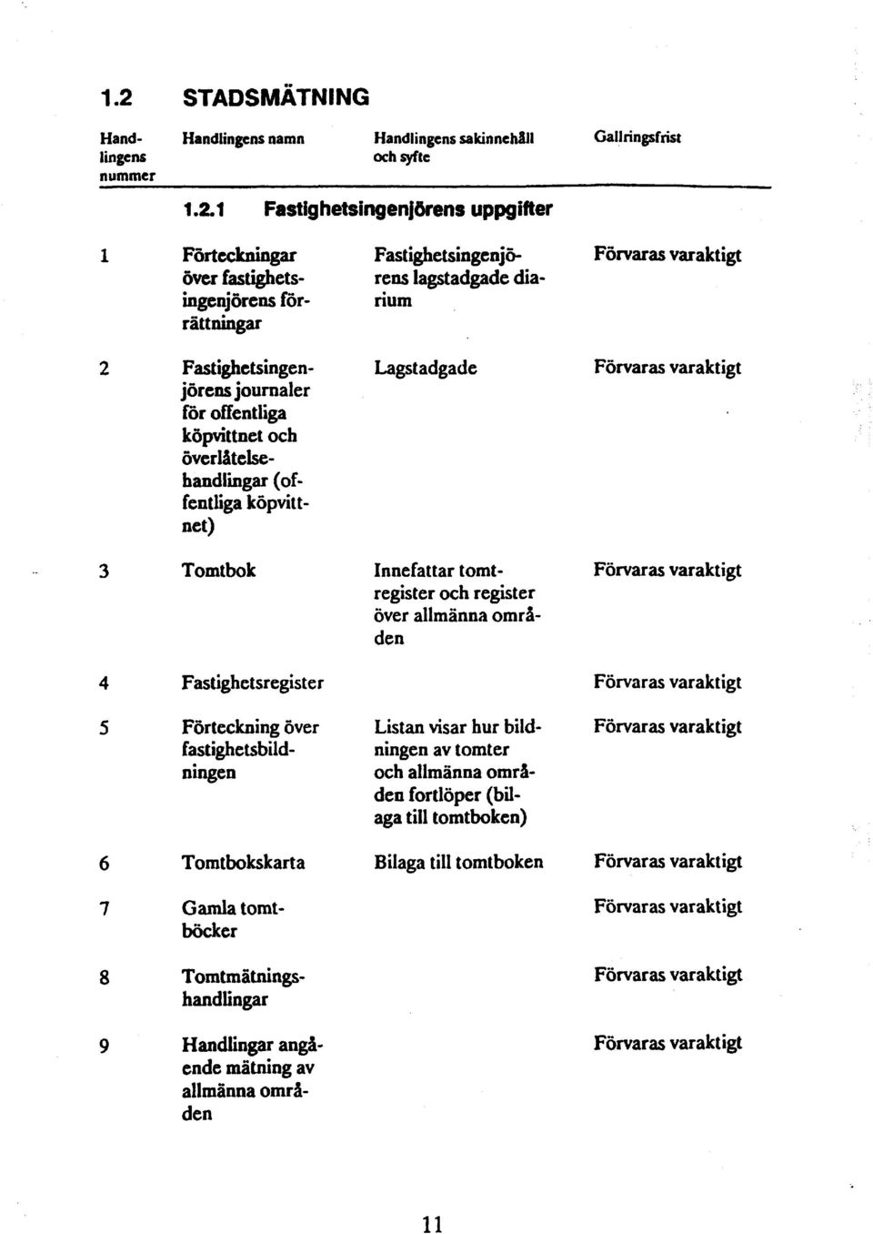 3 Tomtbok 4 Fastighet sr egist er 5 Förteckning över fastighe tsbildningen 6 Tomtbokskart a 7 Gamla tomtböcker 8 Tomtmätningshandlingar 9 Handlingar ang& ende mätning av allmänna