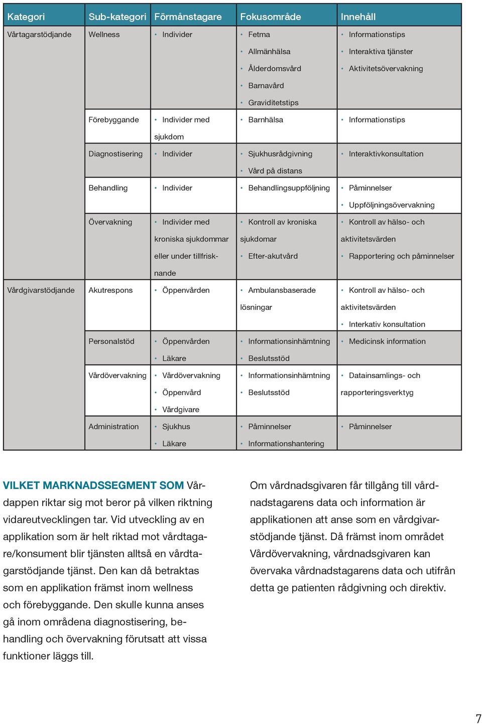 Behandlingsuppföljning Påminnelser Uppföljningsövervakning Övervakning Individer med Kontroll av kroniska Kontroll av hälso- och kroniska sjukdommar sjukdomar aktivitetsvärden eller under tillfrisk-