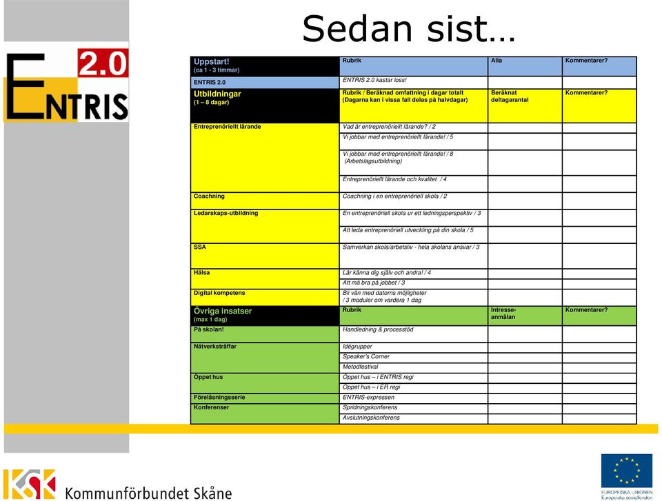/ 2 Vi jobbar med entreprenöriellt lärande! / 5 Vi jobbar med entreprenöriellt lärande!