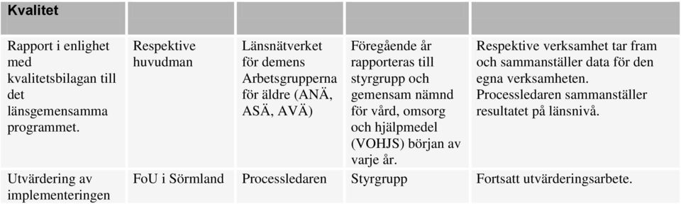 och gemensam nämnd för vård, omsorg och hjälpmedel (VOHJS) början av varje år.