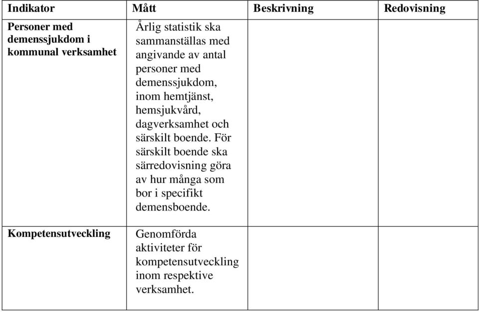 dagverksamhet och särskilt boende.