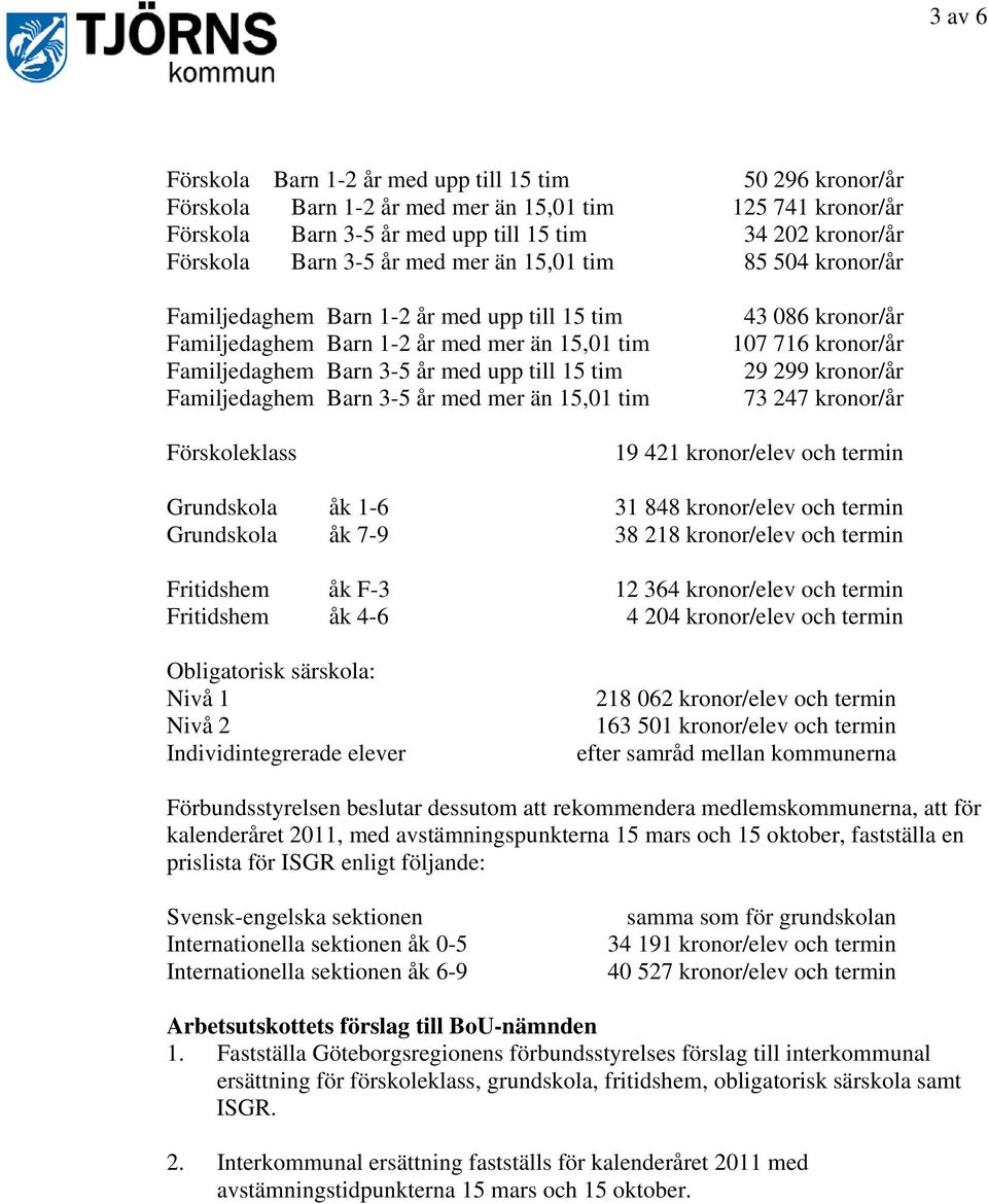 Familjedaghem Barn 3-5 år med mer än 15,01 tim 43 086 kronor/år 107 716 kronor/år 29 299 kronor/år 73 247 kronor/år Förskoleklass 19 421 kronor/elev och termin Grundskola åk 1-6 31 848 kronor/elev