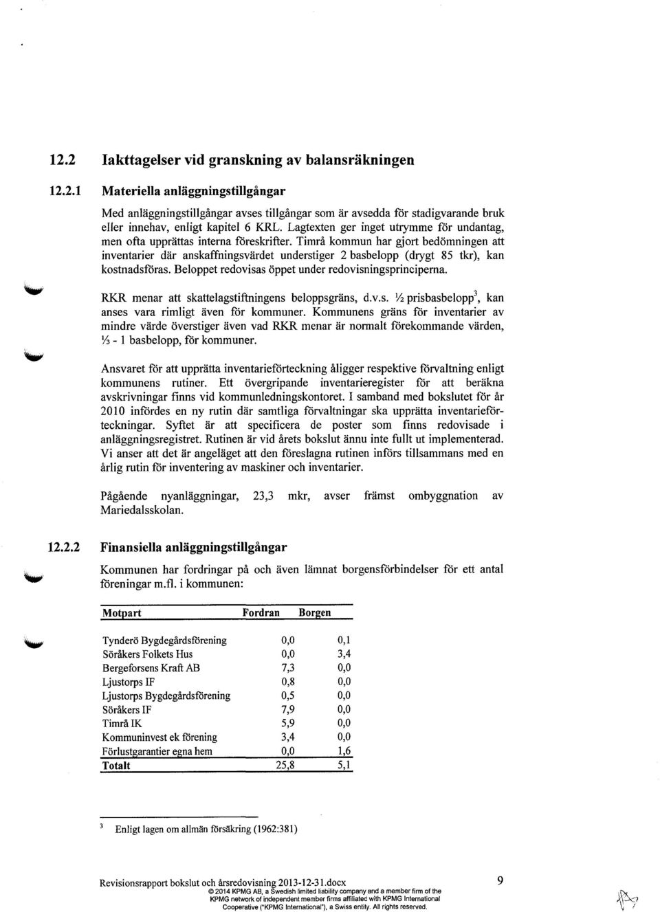 Timrå kommun har gjort bedömningen att inventarier där anskaffningsvärdet understiger 2 basbelopp (drygt 85 tkr), kan kostnadsföras. Beloppet redovisas öppet under redovisningsprinciperna.