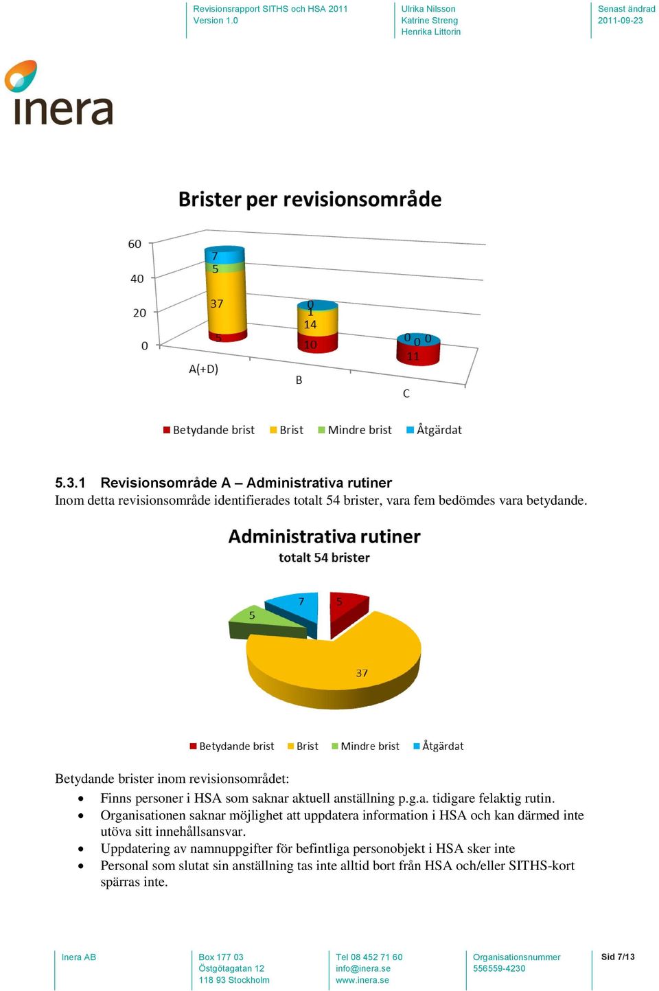 Organisationen saknar möjlighet att uppdatera information i HSA och kan därmed inte utöva sitt innehållsansvar.