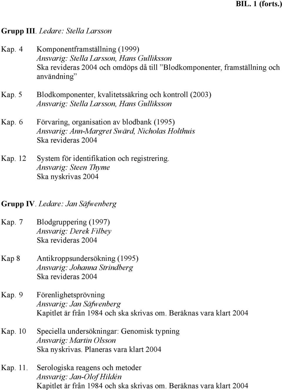 5 Blodkomponenter, kvalitetssäkring och kontroll (2003) Ansvarig: Stella Larsson, Hans Gulliksson Kap.