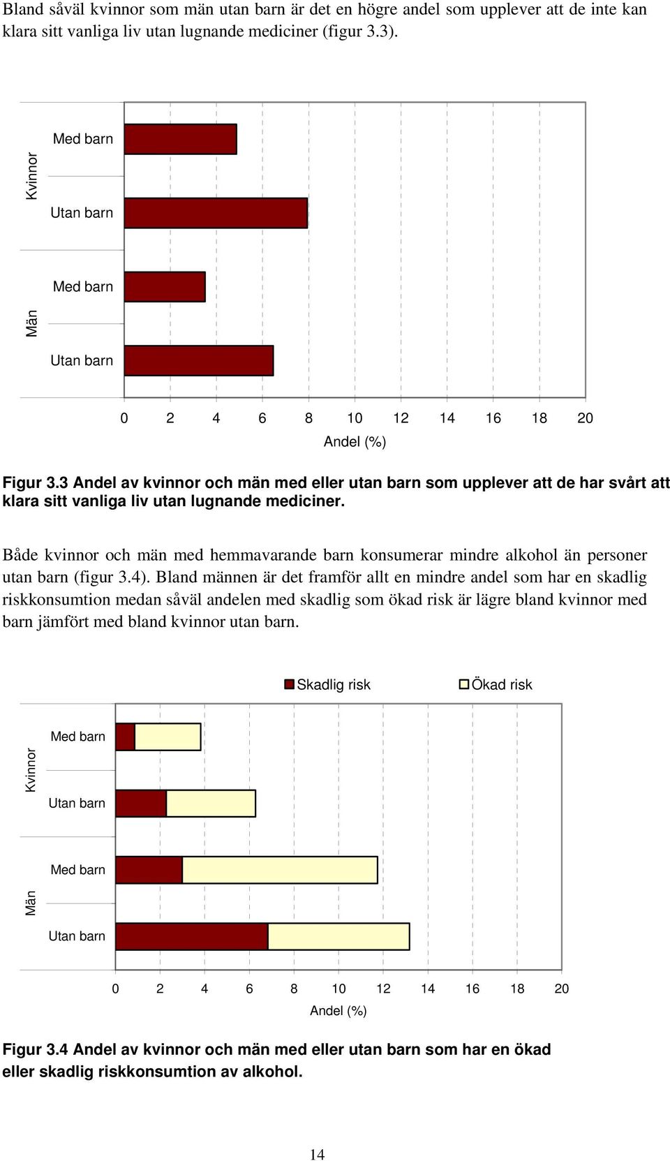 3 Andel av kvinnor och män med eller utan barn som upplever att de har svårt att klara sitt vanliga liv utan lugnande mediciner.