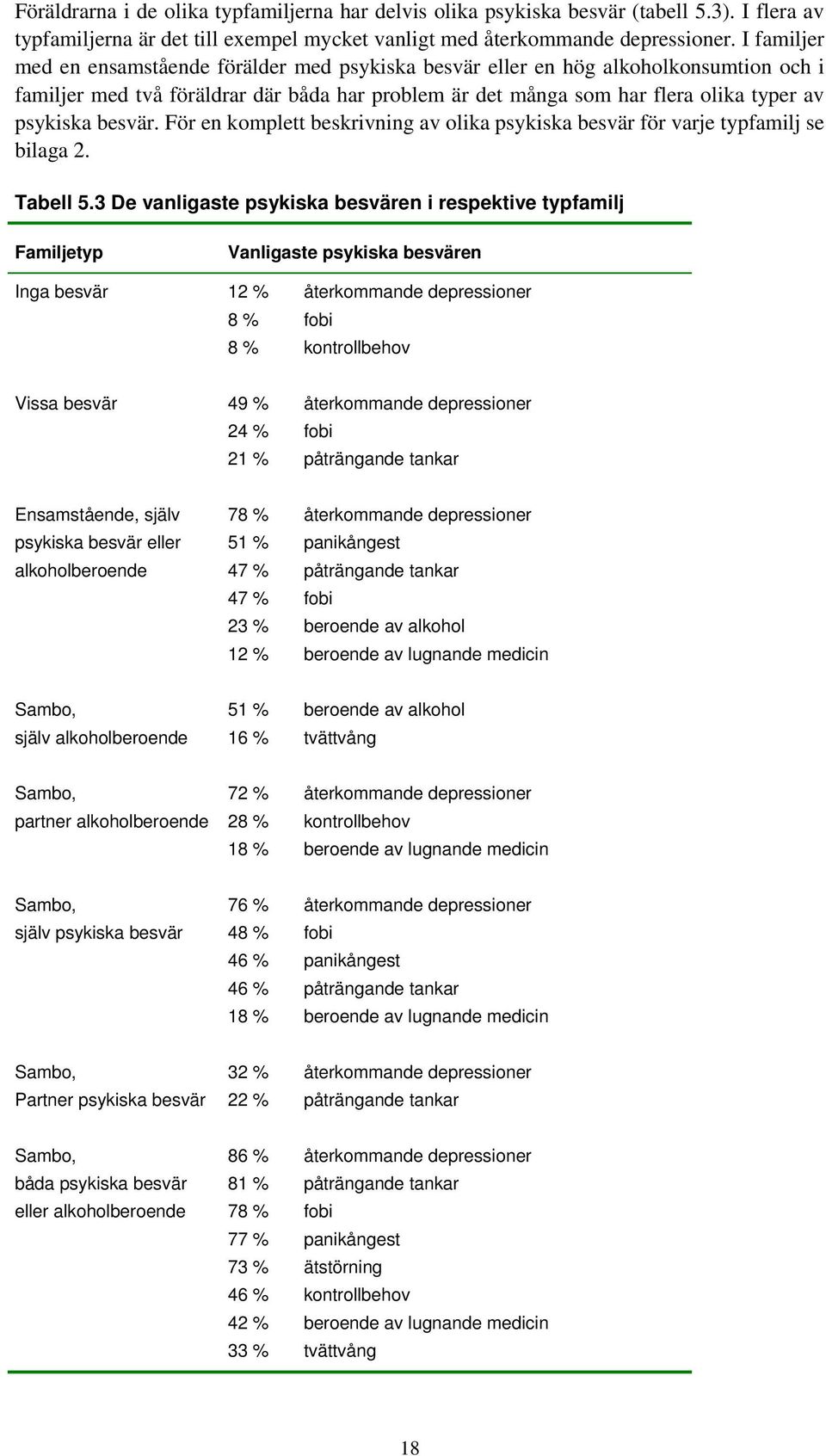 besvär. För en komplett beskrivning av olika psykiska besvär för varje typfamilj se bilaga 2. Tabell 5.