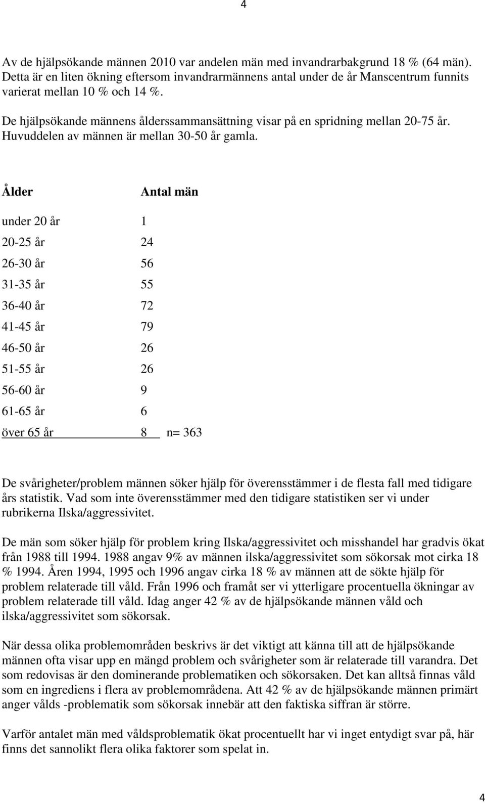 De hjälpsökande männens ålderssammansättning visar på en spridning mellan 20-75 år. Huvuddelen av männen är mellan 30-50 år gamla.