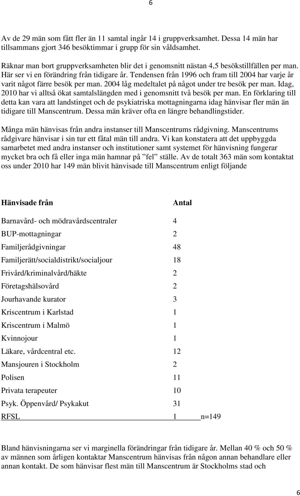 Tendensen från 1996 och fram till 2004 har varje år varit något färre besök per man. 2004 låg medeltalet på något under tre besök per man.