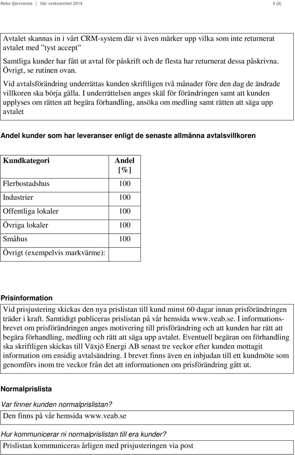 I underrättelsen anges skäl för förändringen samt att kunden upplyses om rätten att begära förhandling, ansöka om medling samt rätten att säga upp avtalet Andel kunder som har leveranser enligt de