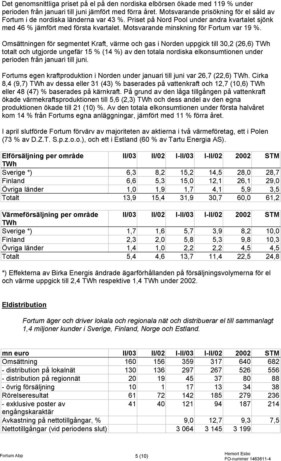 Motsvarande minskning för Fortum var 19 %.