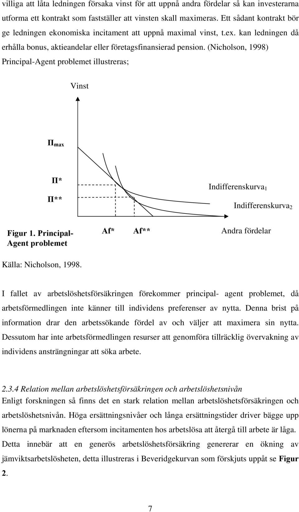 (Nicholson, 1998) Principal-Agent problemet illustreras; Vinst Π max Π* Π** Indifferenskurva 1 Indifferenskurva 2 Figur 1. Principal- Agent problemet Af* Af** Andra fördelar Källa: Nicholson, 1998.