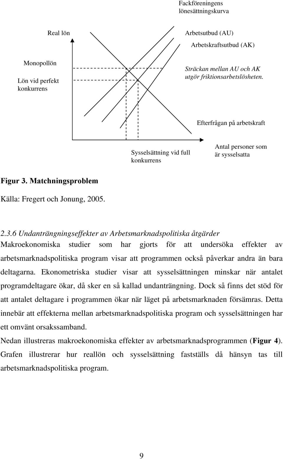 Matchningsproblem Källa: Fregert och Jonung, 2005. 2.3.