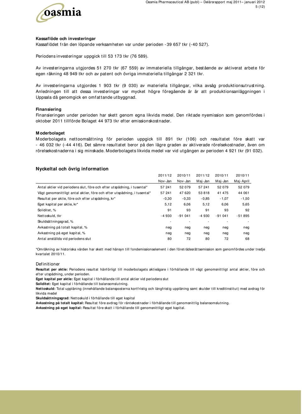 Av investeringarna utgjordes 1 903 tkr (9 030 ) av materiella tillgångar, vilka avsåg produktionsutrustning.