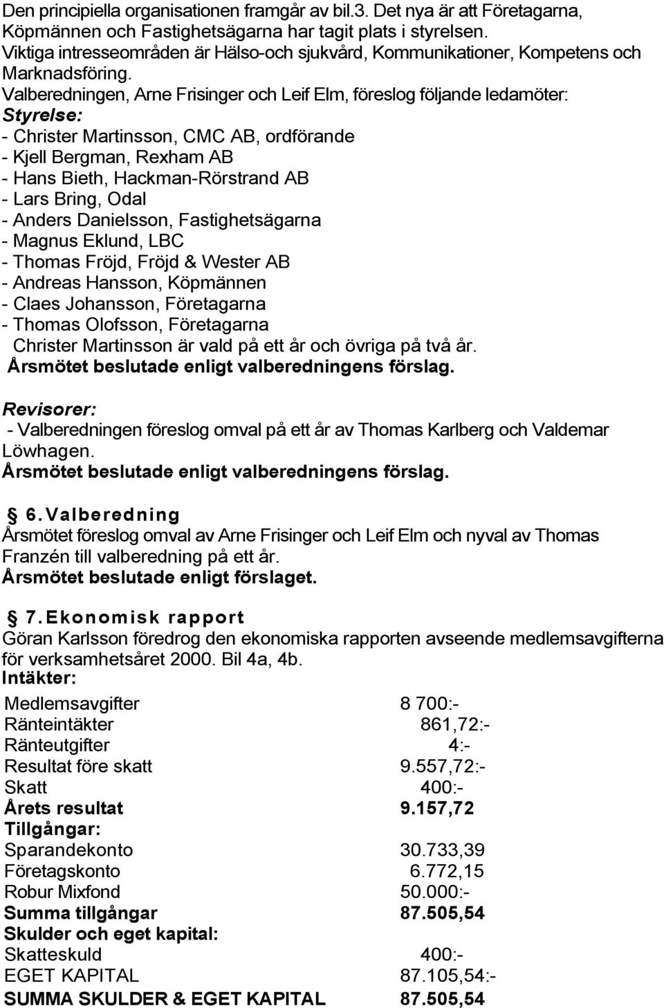 Valberedningen, Arne Frisinger och Leif Elm, föreslog följande ledamöter: Styrelse: - Christer Martinsson, CMC AB, ordförande - Kjell Bergman, Rexham AB - Hans Bieth, Hackman-Rörstrand AB - Lars