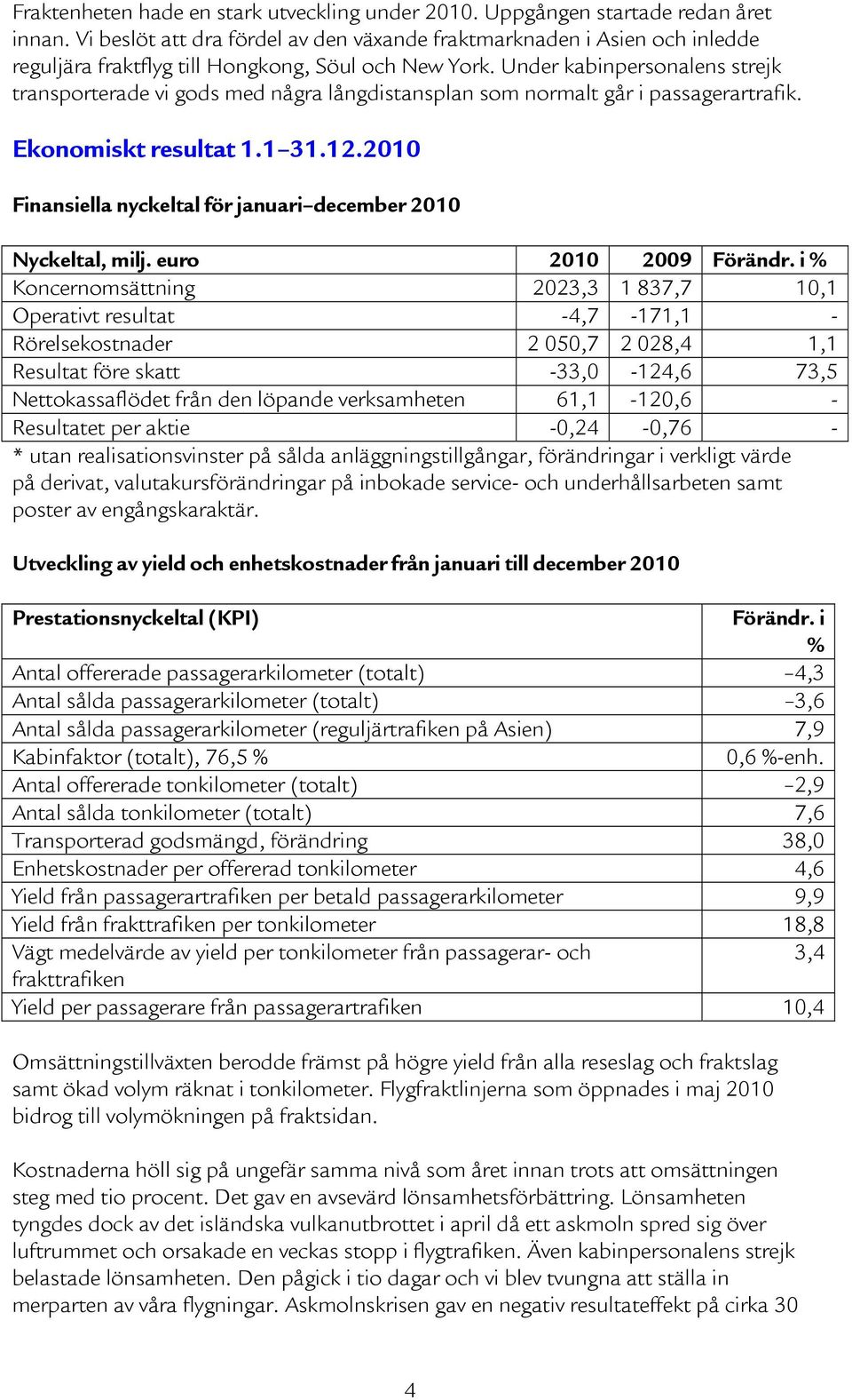 Under kabinpersonalens strejk transporterade vi gods med några långdistansplan som normalt går i passagerartrafik. Ekonomiskt resultat 1.1 31.12.