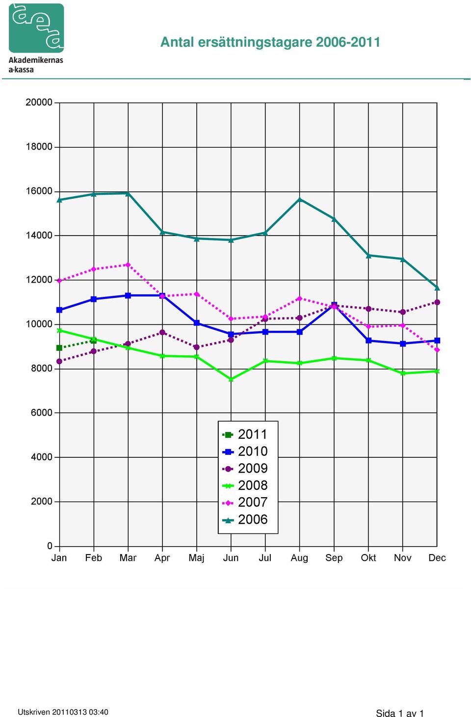 2006-2011