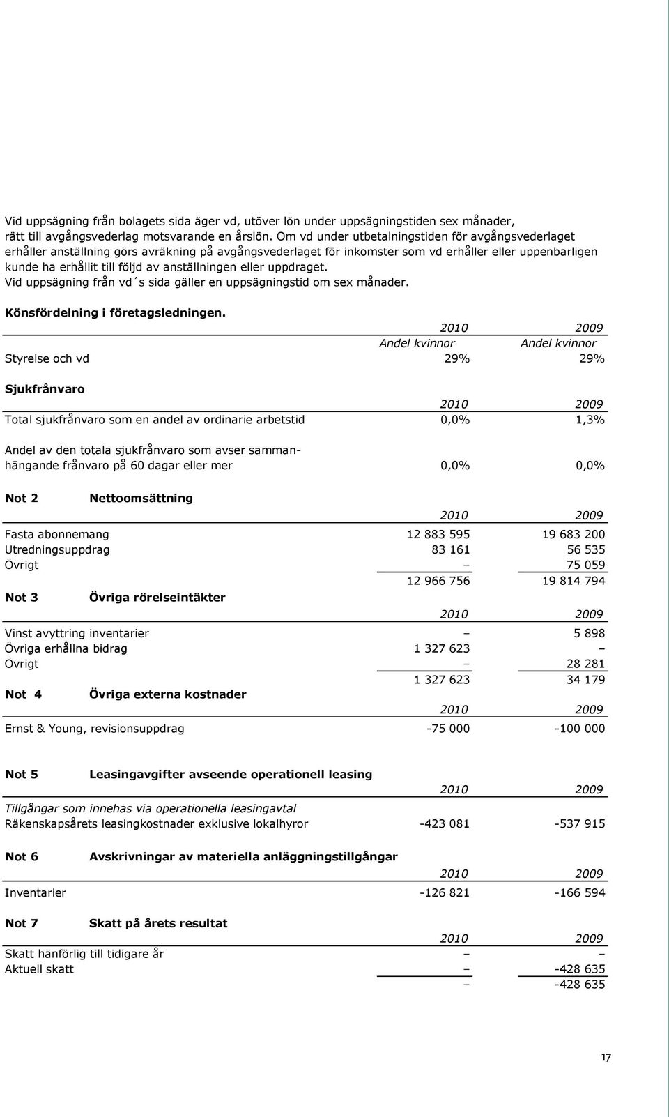 anställningen eller uppdraget. Vid uppsägning från vd s sida gäller en uppsägningstid om sex månader. Könsfördelning i företagsledningen.