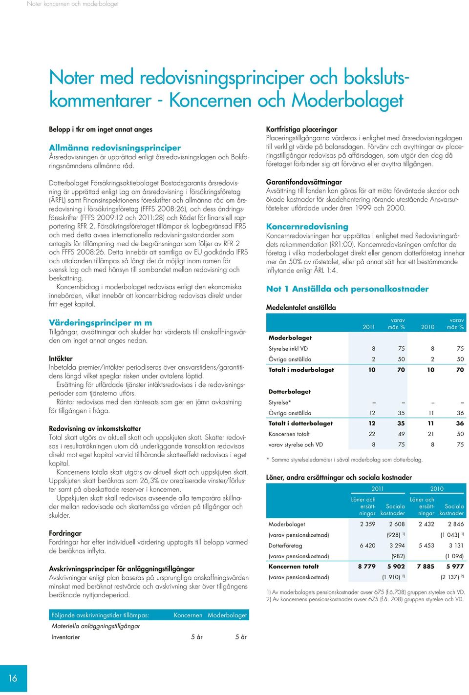 Dotterbolaget Försäkringsaktiebolaget Bostadsgarantis årsredovisning är upprättad enligt Lag om årsredovisning i försäkringsföretag (ÅRFL) samt Finansinspektionens föreskrifter och allmänna råd om