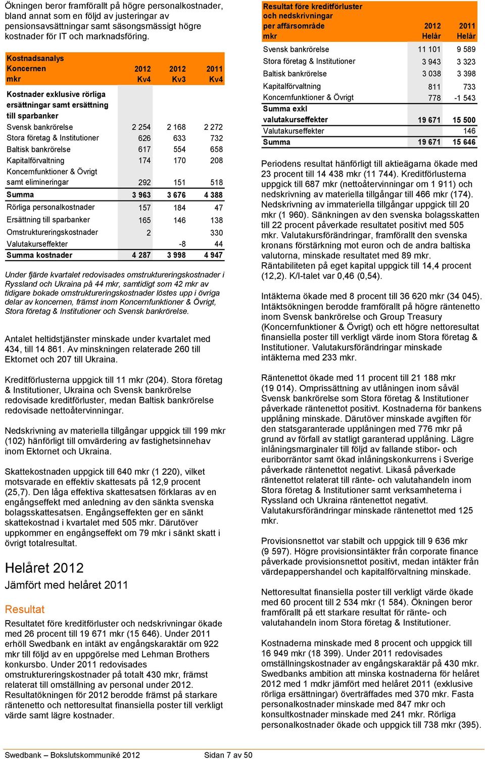 633 732 Baltisk bankrörelse 617 554 658 Kapitalförvaltning 174 170 208 Koncernfunktioner & Övrigt samt elimineringar 292 151 518 Summa 3 963 3 676 4 388 Rörliga personalkostnader 157 184 47