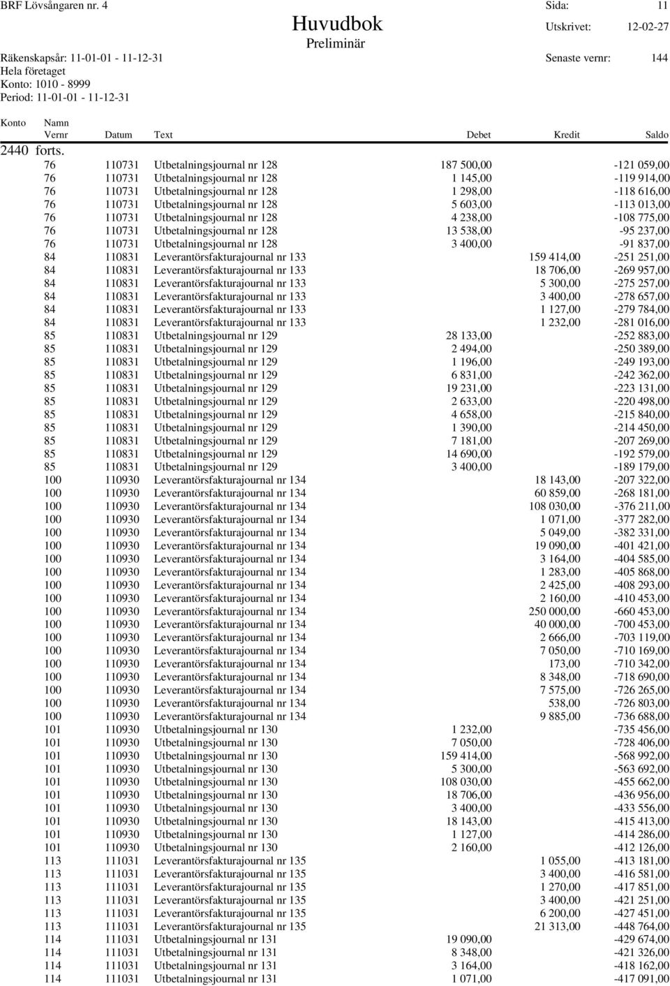 Utbetalningsjournal nr 128 5 603,00-113 013,00 76 110731 Utbetalningsjournal nr 128 4 238,00-108 775,00 76 110731 Utbetalningsjournal nr 128 13 538,00-95 237,00 76 110731 Utbetalningsjournal nr 128 3