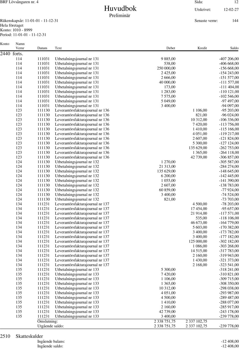 Utbetalningsjournal nr 131 2 425,00-154 243,00 114 111031 Utbetalningsjournal nr 131 2 666,00-151 577,00 114 111031 Utbetalningsjournal nr 131 40 000,00-111 577,00 114 111031 Utbetalningsjournal nr