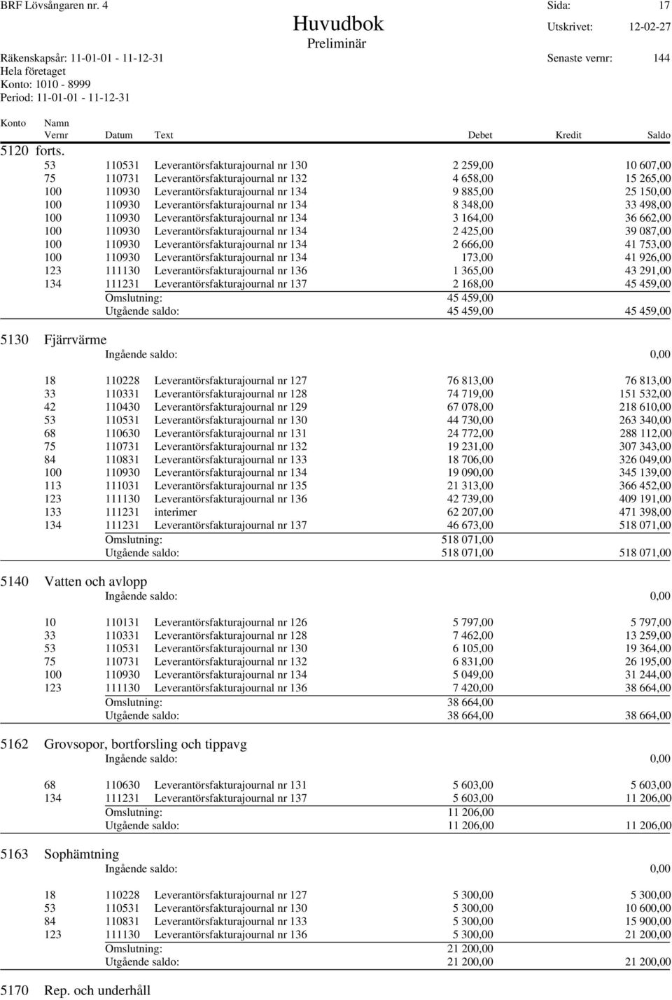 Leverantörsfakturajournal nr 134 8 348,00 33 498,00 100 110930 Leverantörsfakturajournal nr 134 3 164,00 36 662,00 100 110930 Leverantörsfakturajournal nr 134 2 425,00 39 087,00 100 110930