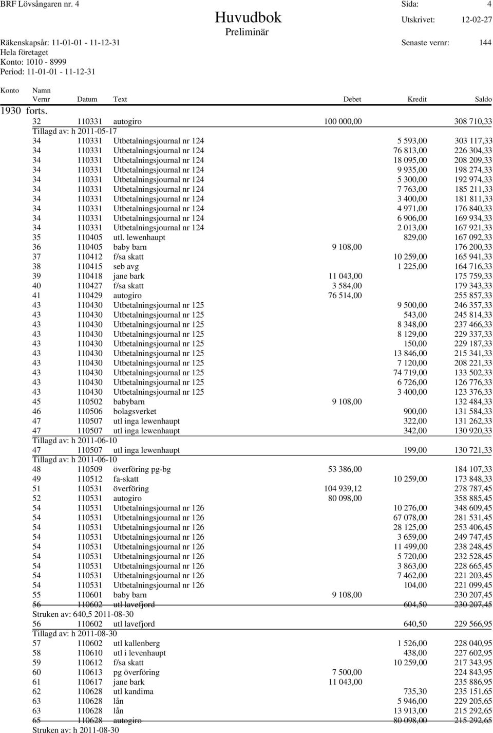 Utbetalningsjournal nr 124 18 095,00 208 209,33 34 110331 Utbetalningsjournal nr 124 9 935,00 198 274,33 34 110331 Utbetalningsjournal nr 124 5 300,00 192 974,33 34 110331 Utbetalningsjournal nr 124