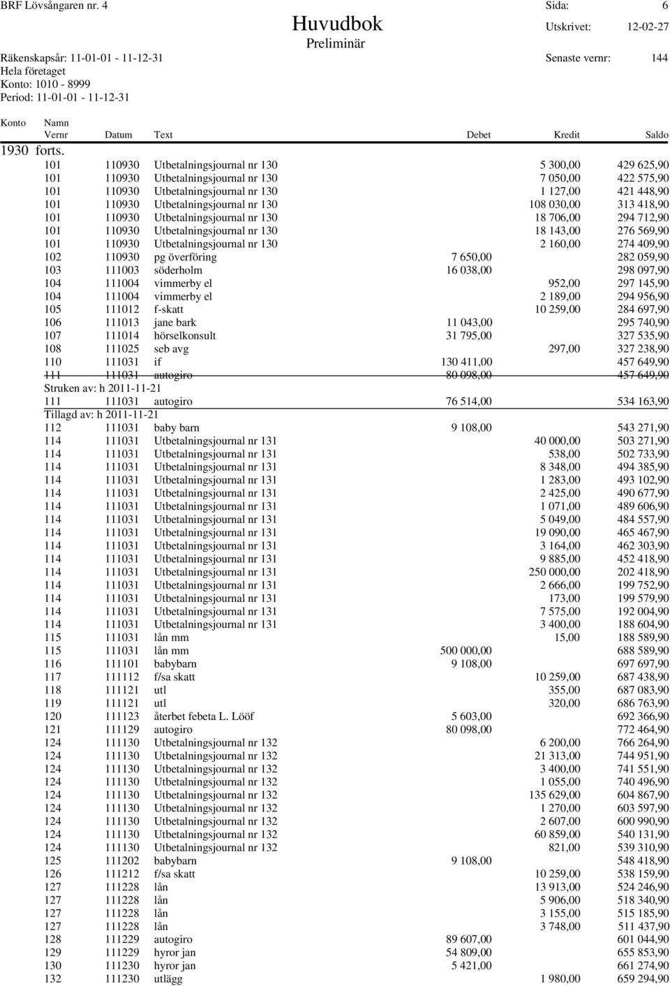 Utbetalningsjournal nr 130 108 030,00 313 418,90 101 110930 Utbetalningsjournal nr 130 18 706,00 294 712,90 101 110930 Utbetalningsjournal nr 130 18 143,00 276 569,90 101 110930 Utbetalningsjournal