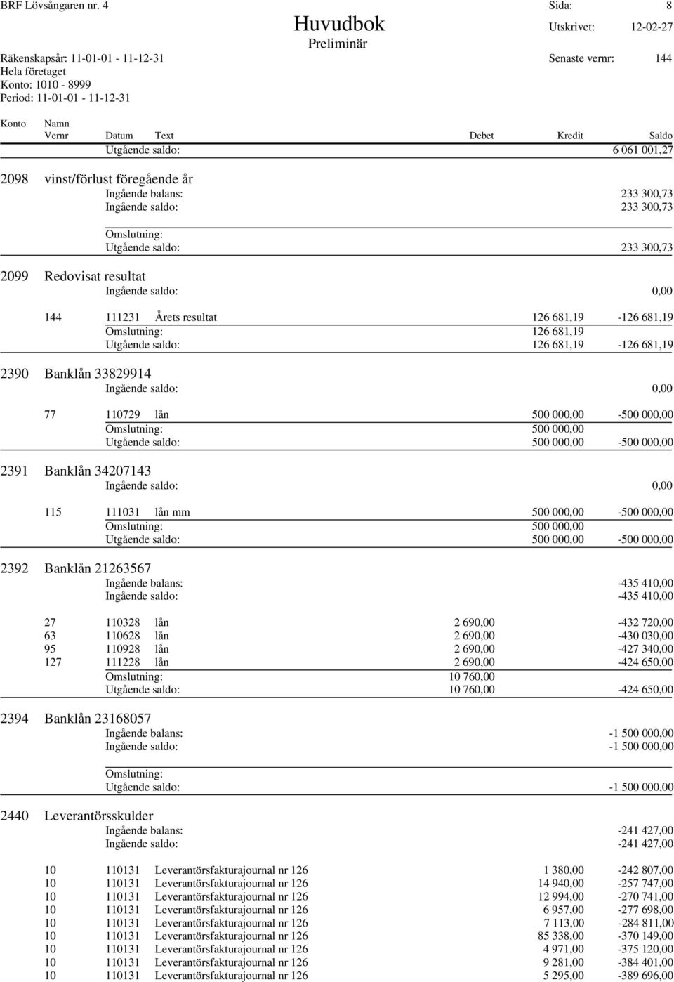 111231 Årets resultat 126 681,19-126 681,19 Omslutning: 126 681,19 Utgående saldo: 126 681,19-126 681,19 2390 Banklån 33829914 77 110729 lån 500 000,00-500 000,00 Omslutning: 500 000,00 Utgående