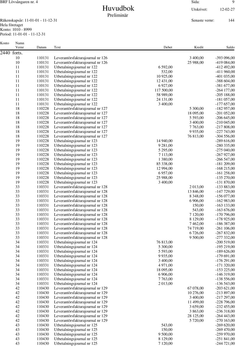 Utbetalningsjournal nr 122 532,00-411 960,00 11 110131 Utbetalningsjournal nr 122 10 925,00-401 035,00 11 110131 Utbetalningsjournal nr 122 12 431,00-388 604,00 11 110131 Utbetalningsjournal nr 122 6