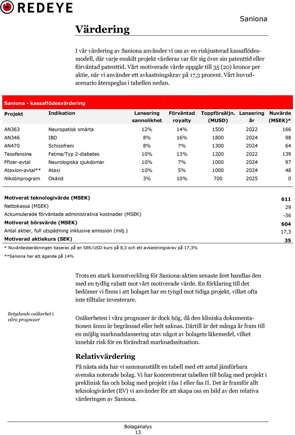 - kassaflödesvärdering Projekt Indikation Lansering Förväntad Toppförsäljn.