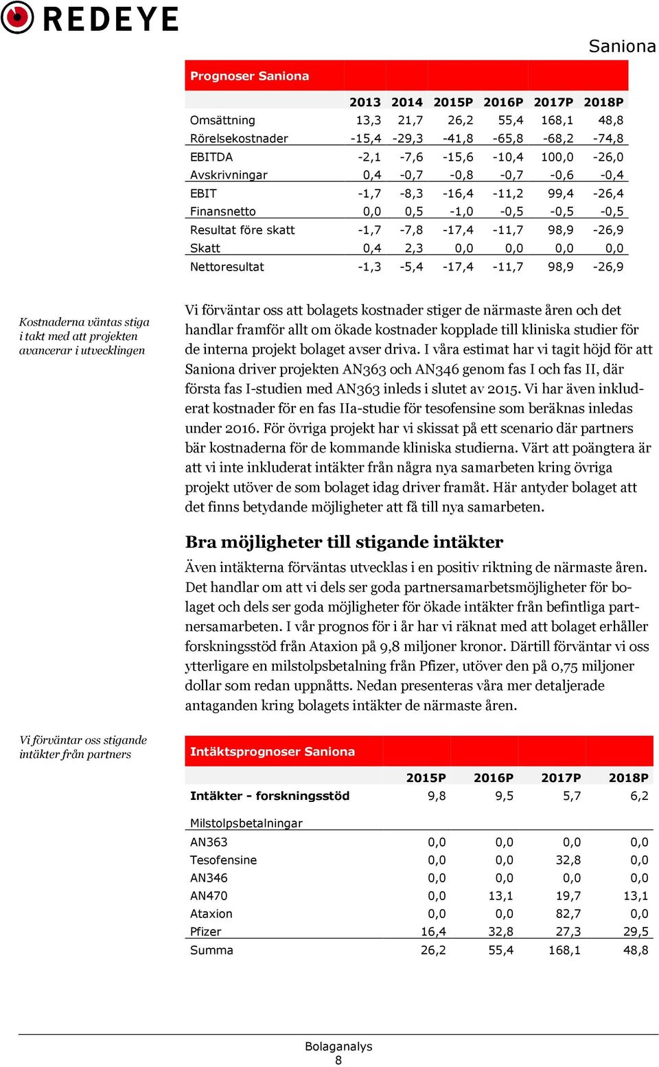 -1,3-5,4-17,4-11,7 98,9-26,9 Kostnaderna väntas stiga i takt med att projekten avancerar i utvecklingen Vi förväntar oss att bolagets kostnader stiger de närmaste åren och det handlar framför allt om