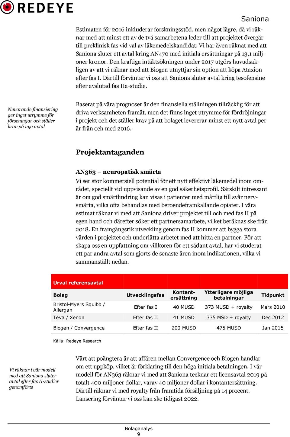 Den kraftiga intäktsökningen under 2017 utgörs huvudsakligen av att vi räknar med att Biogen utnyttjar sin option att köpa Ataxion efter fas I.