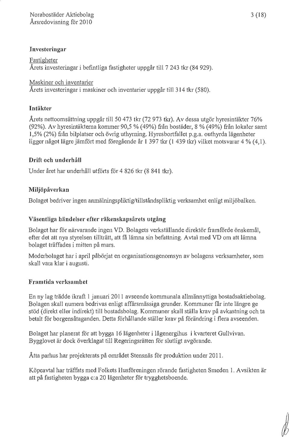 Arets nettoomsättning uppgår till 50473 tkr (72 973 tkr), Av dessa utgör hyresintäkter 76% (92%), Av hyresintäkterna kommer 90,5 % (49%) från bostäder, 8 % (49%) fi'ån lokaler samt 1,5% (2%) fi'ån