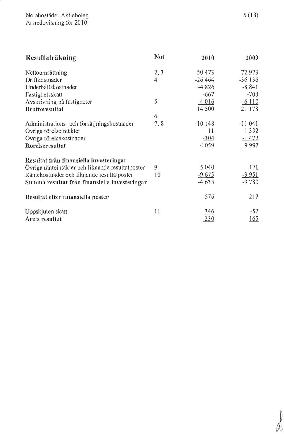 oån finansiella investeringar Övriga räntei ntäkter och liknande resultatposter 9 Räntekostnader och liknande resultatposter lo Summa resultat från finansiella investeringar Resultat